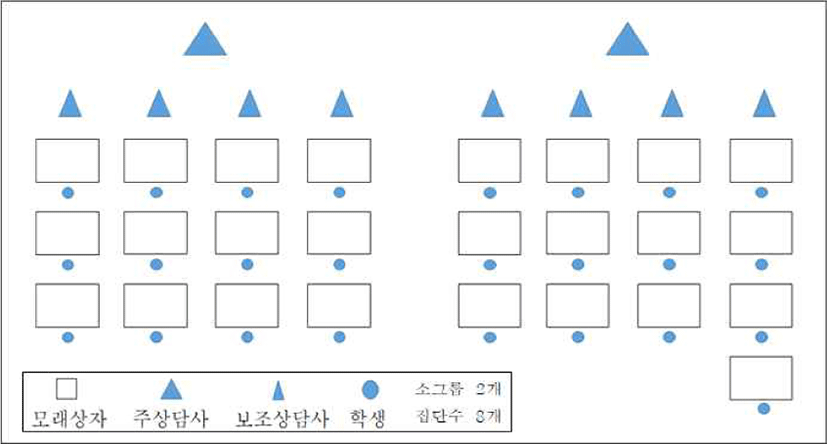 scs-2-1-1-g1