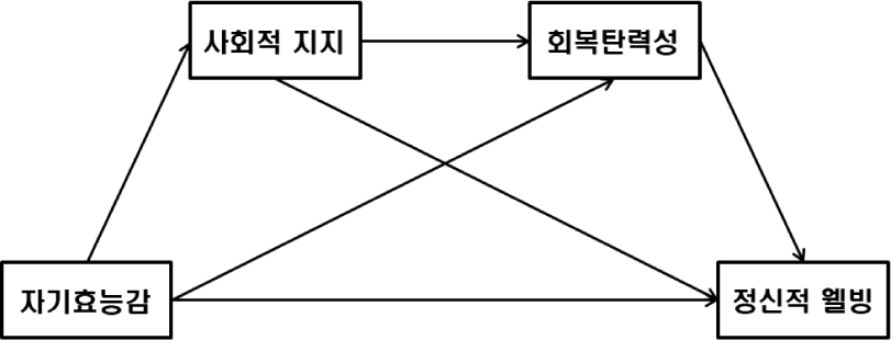 scs-6-3-51-g2